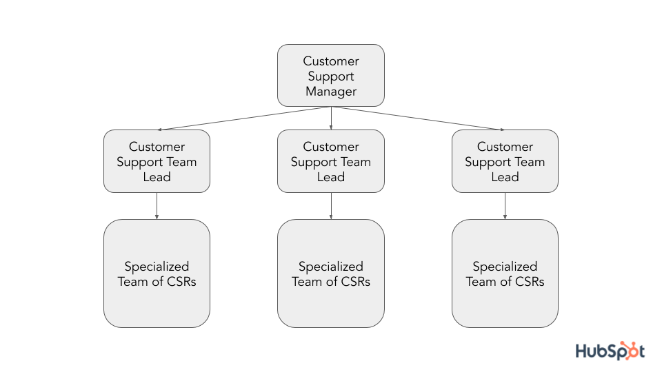 Customer Support: Definition, Importance, + Strategies